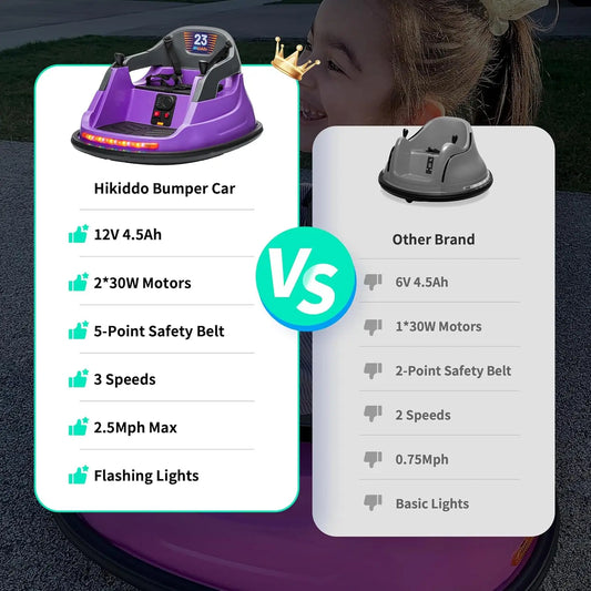 12V Car, Electric Kids Bumper Car for Toddlers 1.5-5 w/Remote Control, 3 Speeds - Purple