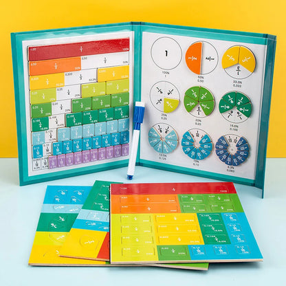 Magnetic Fraction Learning Nuclear Denominator Cognition Addition and Subtraction Operation Demonstration Lower Grade Teaching
