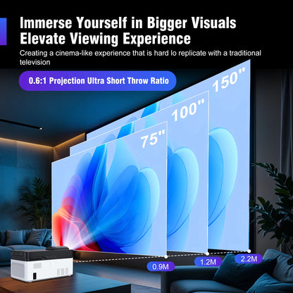 Magcubic Ultra Short Throw HY450 Projector With Self Adjustable Offset 1080P 8K Electronic Focus 900 ANSI WiFi6 BT5.4 w/Voice for Home