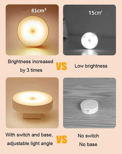 Xiaomi Night Lamp With Motion Sensor Night Light Rechargeable Wireless Led 360 Rotating Magnetic For Kitchen Room Bedside Table