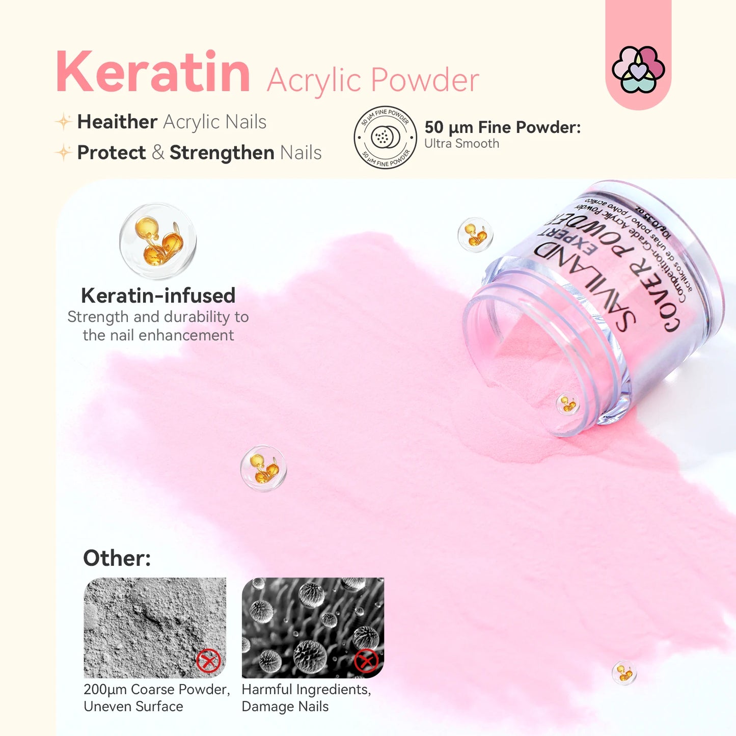 Saviland Professional Acrylic Powder Set 10g x 10 Clear Nudes Pink Ultra Fine Keratin Formula Quick Dry for Salon Nail Art