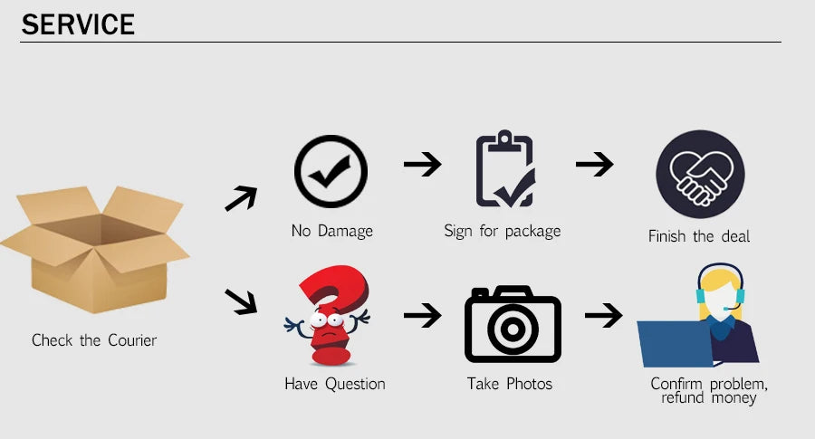 IN STOCK Technical Robot Building Blocks Model MOC Creativity Mecha Assembling Bricks Toys for Children Christmas Gift Set