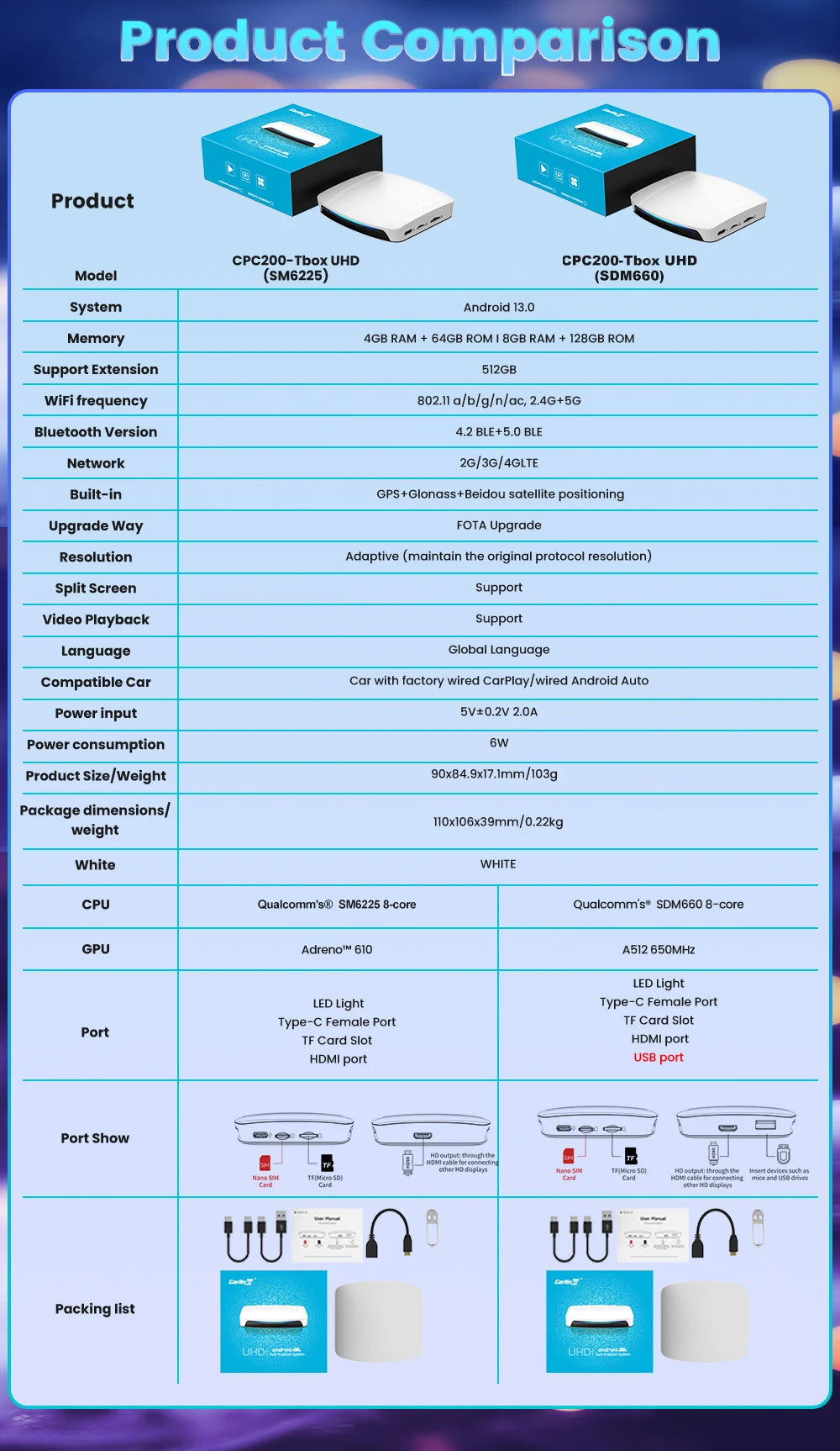 HDMI CarlinKit 8G+128G CarPlay Ai Box Android 13.0 Wireless Android Auto&CarPlay SM6225 Qualcomm 8-Core For Netflix Smart TV Box