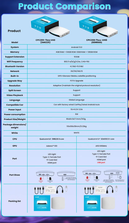 HDMI CarlinKit 8G+128G CarPlay Ai Box Android 13.0 Wireless Android Auto&CarPlay SM6225 Qualcomm 8-Core For Netflix Smart TV Box