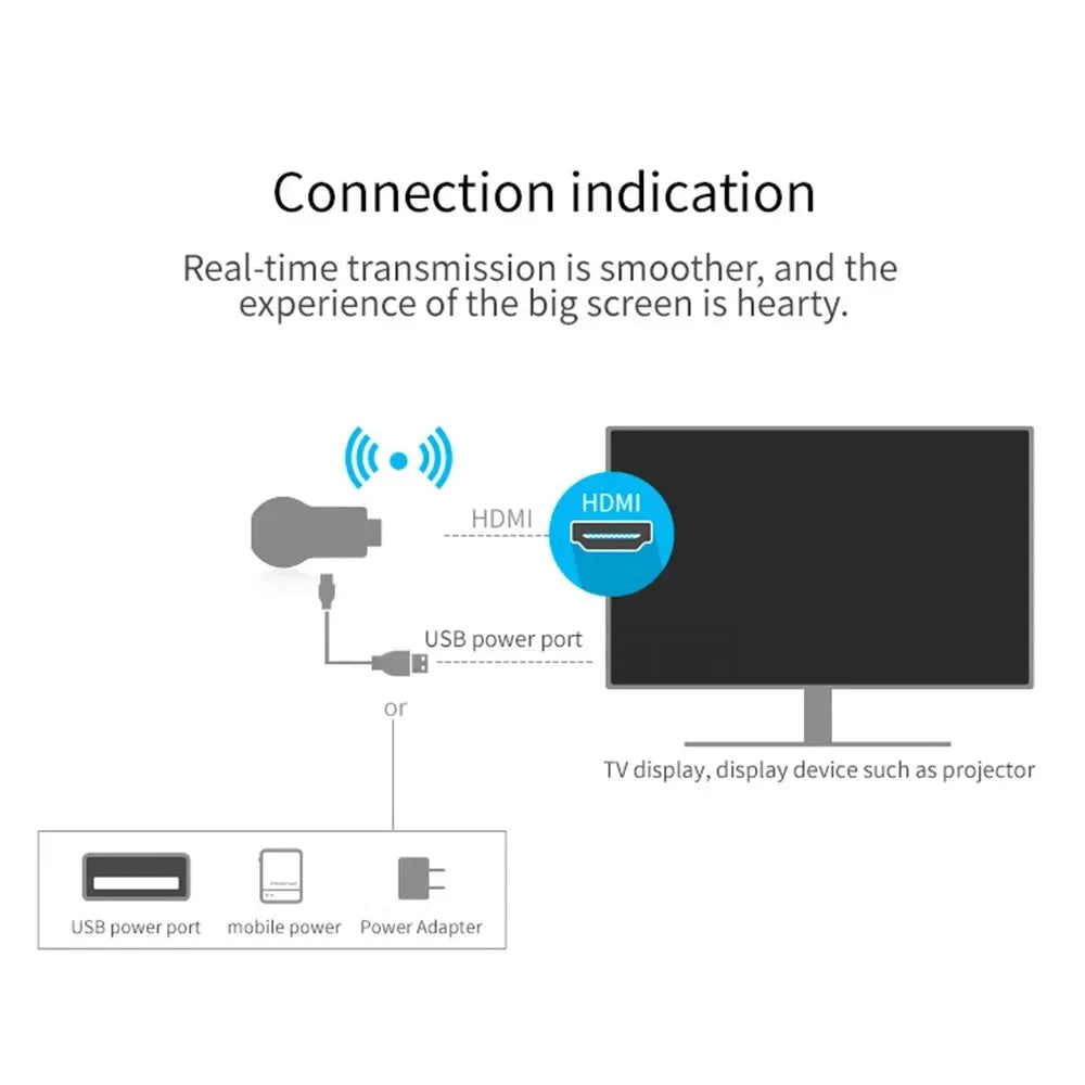M2 Pro TV Stick Wifi Wireless 1080P HDTV Projector Monitor Mirror Screen Display Receiver Adapter for IOS Android DLNA Miracast