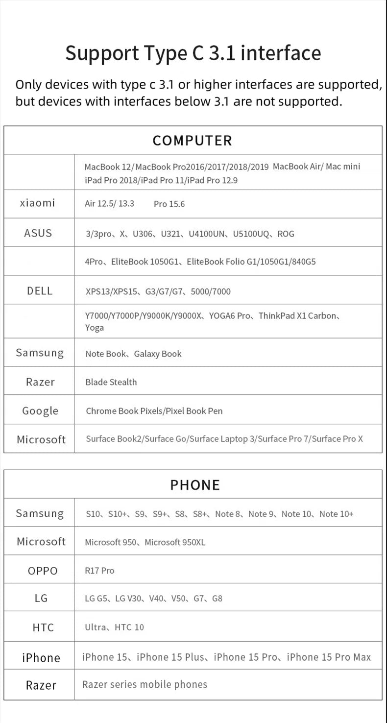 15 In 1 USB-C Docking Station，Type-C 4K60Hz HUB With HDTV*2+PD 100W+USB 2.0/3.0+SD+TF+RJ45 Ethernet+3.5 mm Audio+VGA For Laptop