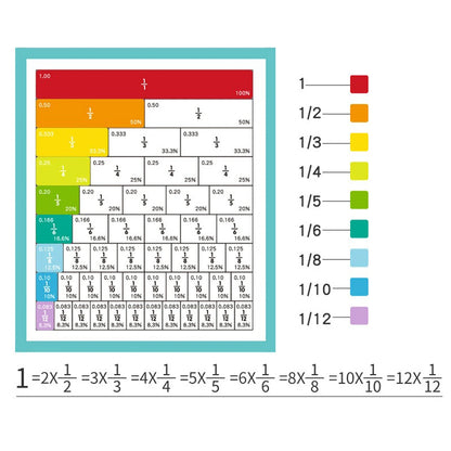 Magnetic Fraction Learning Nuclear Denominator Cognition Addition and Subtraction Operation Demonstration Lower Grade Teaching