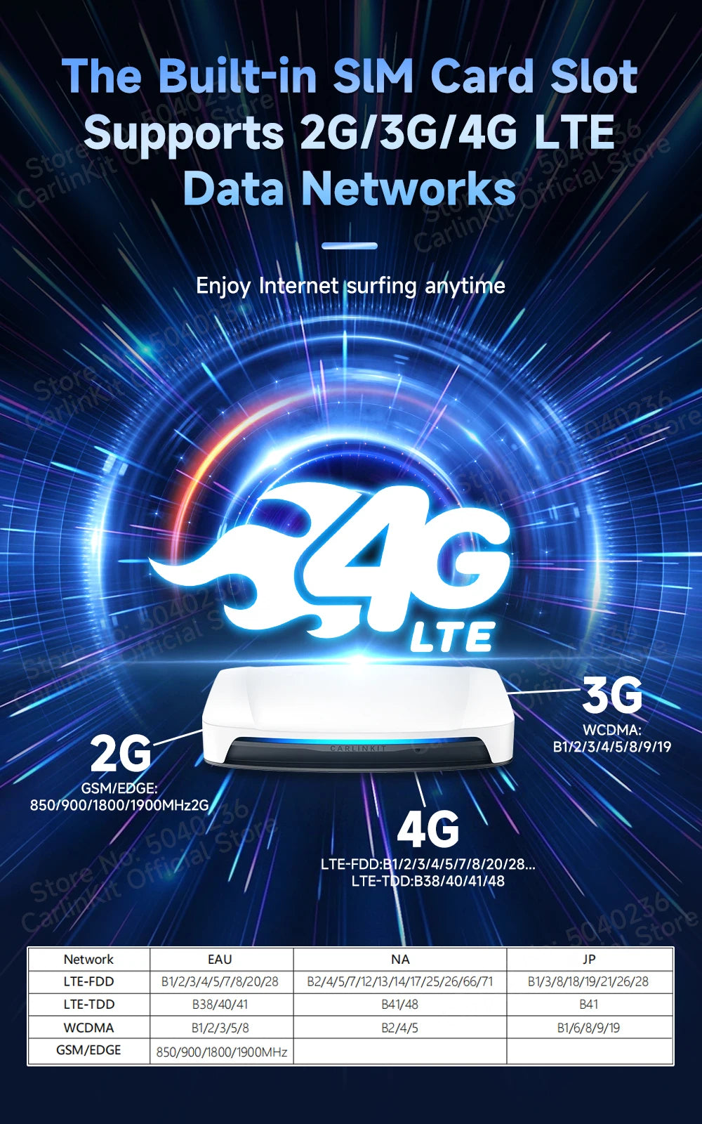 HDMI CarlinKit 8G+128G CarPlay Ai Box Android 13.0 Wireless Android Auto&CarPlay SM6225 Qualcomm 8-Core For Netflix Smart TV Box