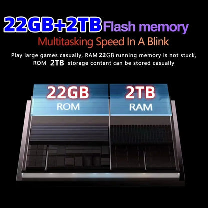 MI Pad 7 pro 2025 11 Inch Tablet Original HD 4K Android 14 Snapdragon 8 Gen 2 22GB RAM 2TB Storage 20000mAh 5G Dual SIM WiFi GPS