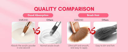 Saviland 7pcs Acrylic Nail Brush Set Size4/6/8/10/12/14/16 Acrylic Brushes for Acrylic Application Acrylic Powder Nail Art