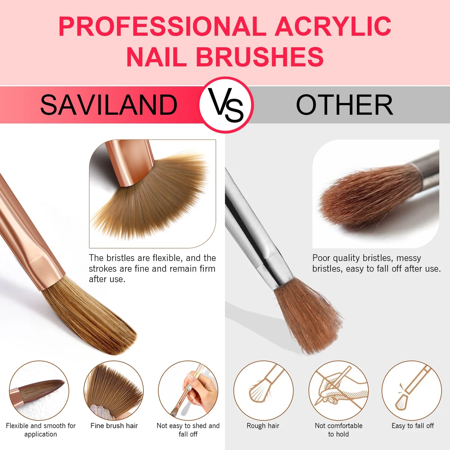 Saviland 7pcs Acrylic Nail Brush Set Size4/6/8/10/12/14/16 Acrylic Brushes for Acrylic Application Acrylic Powder Nail Art