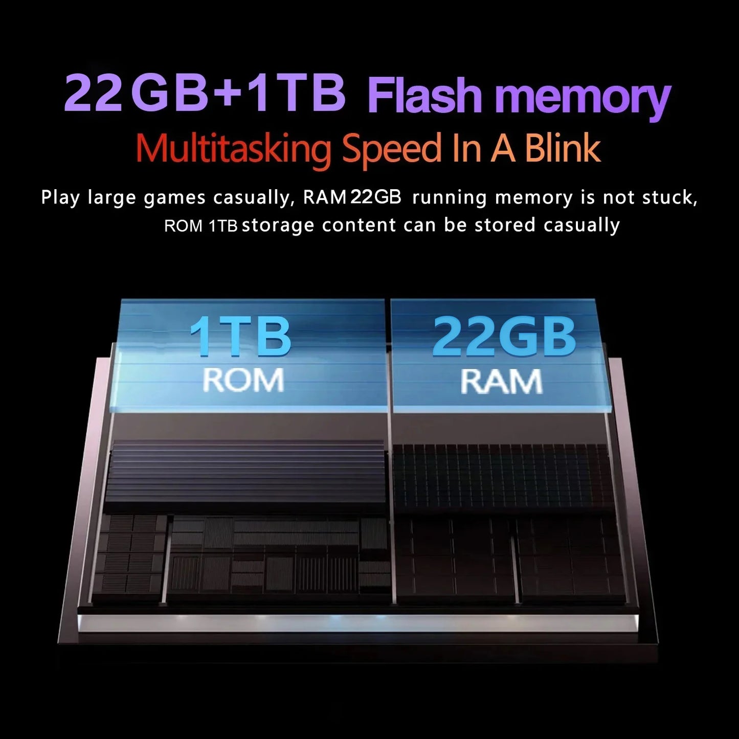 New Original 2025 Pad 7S Pro Global Version Tablet Android 14 Snapdragon 8 Gen 2 22GB+1TB GPS 5G WiFi Dual SIM 4K HD Tablet PC