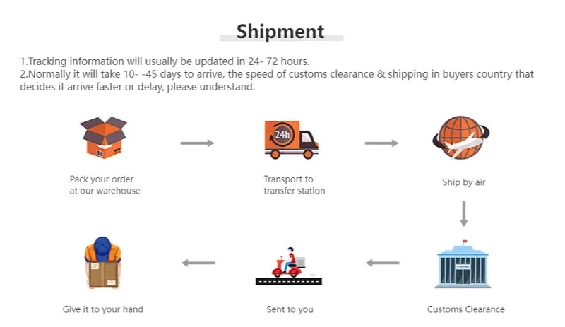 Shipment process diagram illustrating shipping steps for crystal high heel wedding shoes