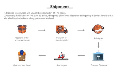 Shipment process diagram illustrating shipping steps for crystal high heel wedding shoes