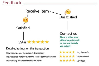 Feedback graphic showing satisfied and unsatisfied flow with five star ratings and contact info for black long sleeve mini dress